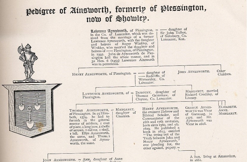 Ainsworth Family Name Origin at Elizabeth Parmley blog